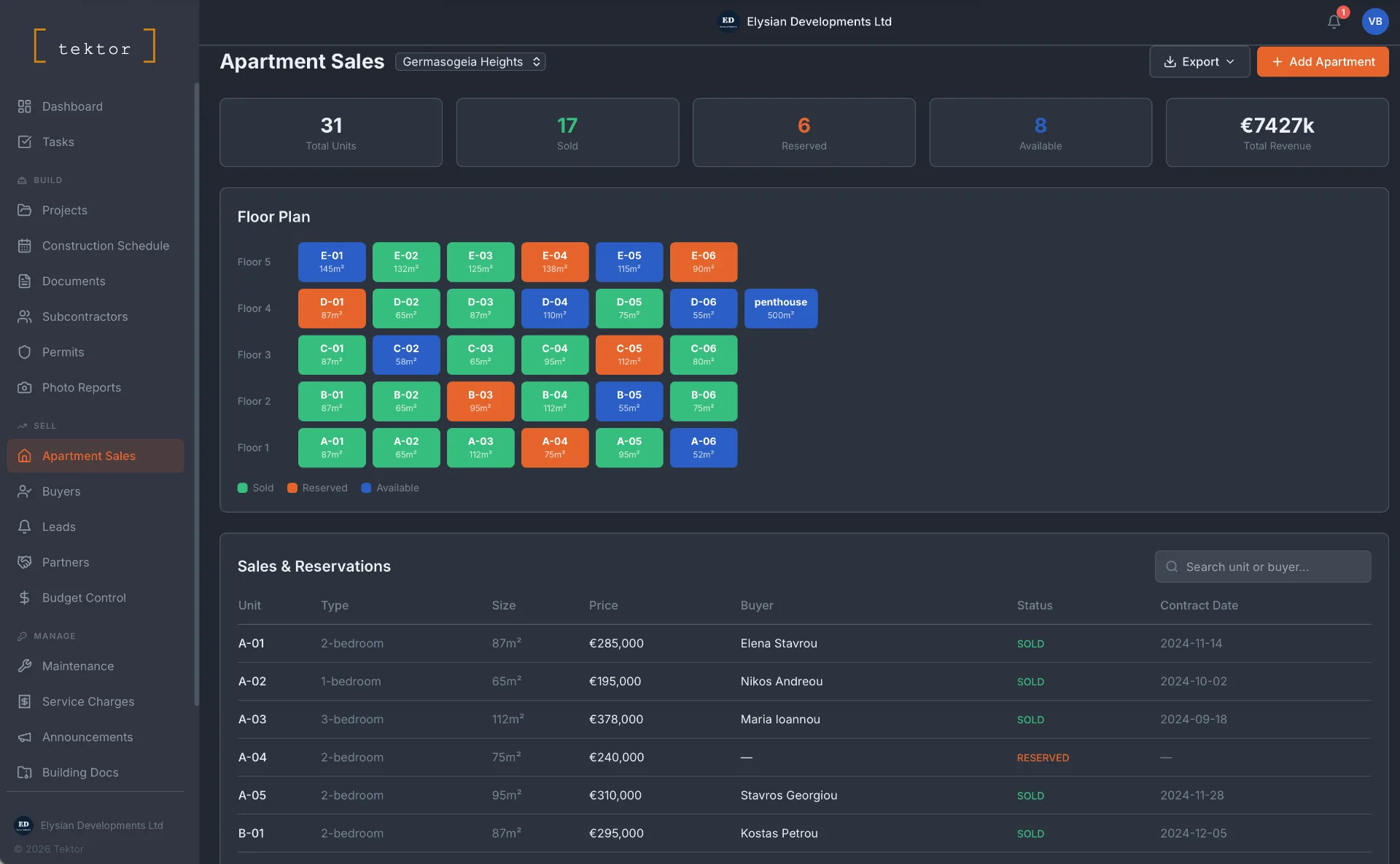 Sell faster with an intelligent sales engine